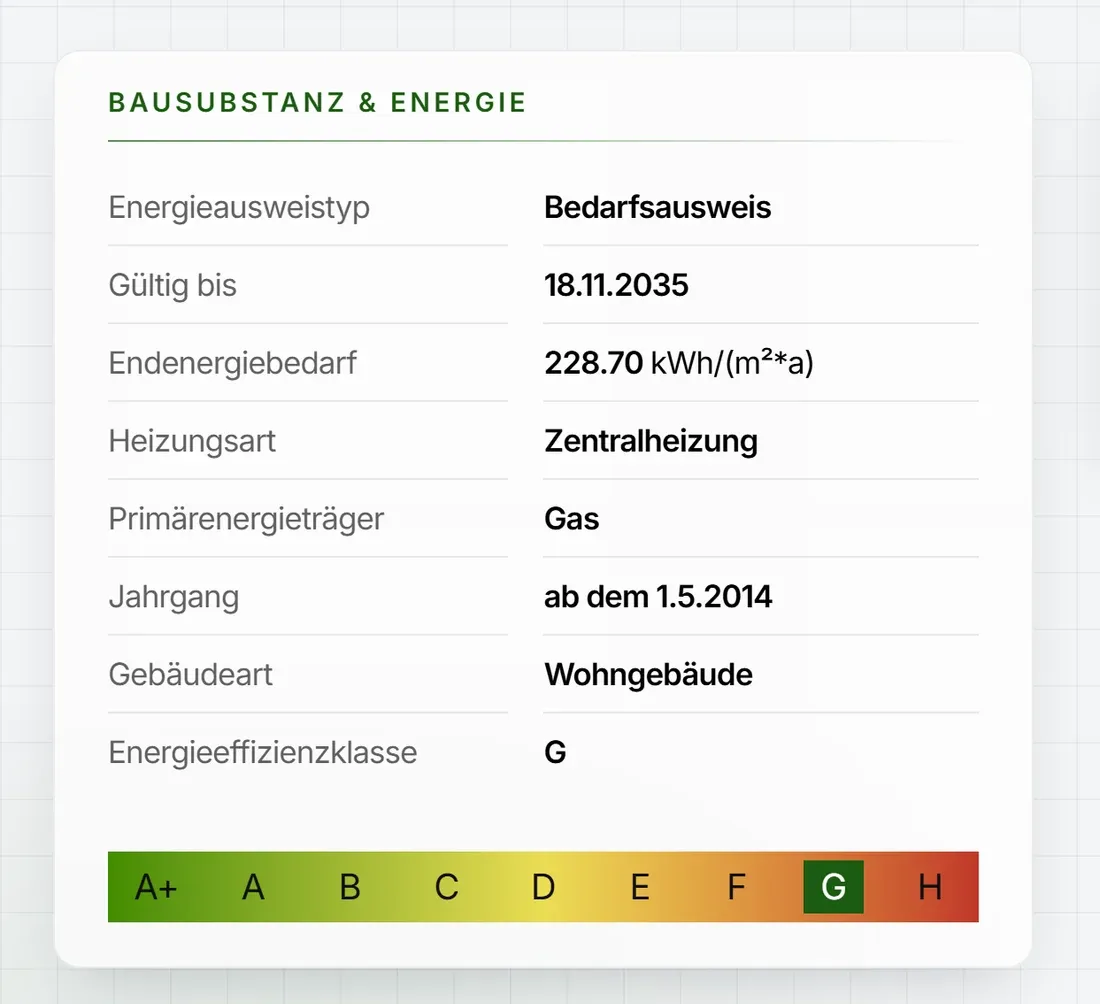 Karte mit Energieausweis und Effizienzklasse im hellen Modus
